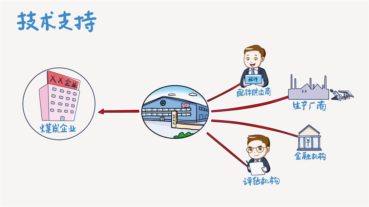 技术支持